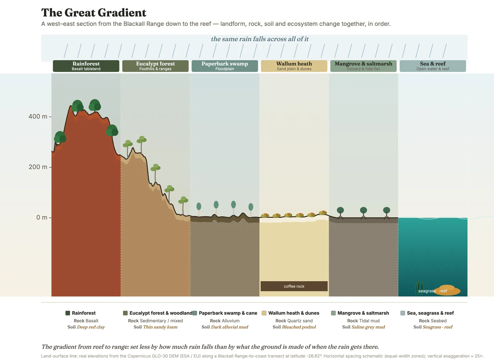 The Great Gradient cross-section